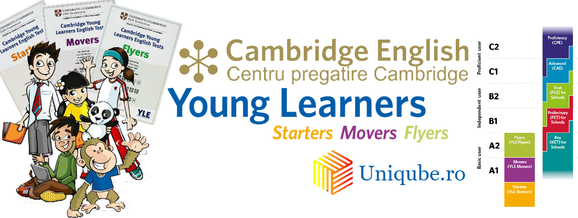 Уровни Cambridge young Learners. Кембриджский английский для детей. Cambridge English young Learners. Кембриджские экзамены.